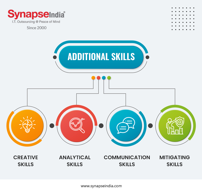 Mobile app development team additional skills-Infographic